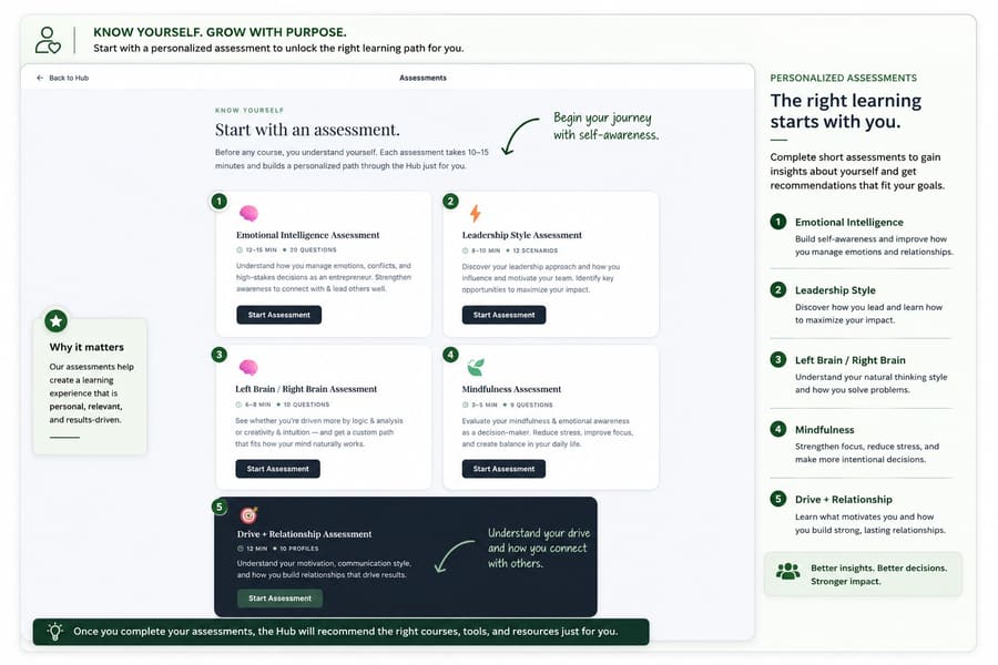 Assessments screen in MiRAjO Hub listing emotional intelligence, leadership style, and other self-assessments