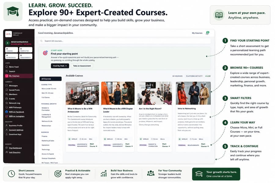 Course library screen showing 90+ courses with a starting-point assessment in MiRAjO Hub